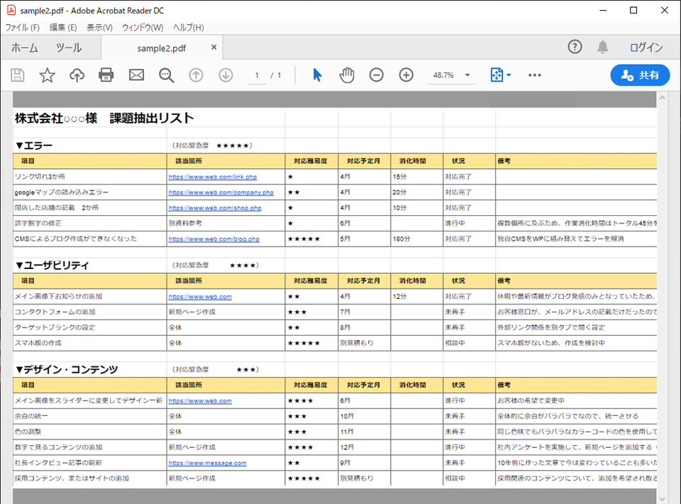 課題抽出リストとは？